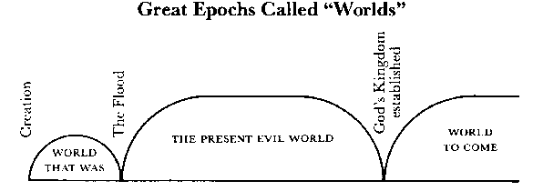Great Epochs Called "Worlds"